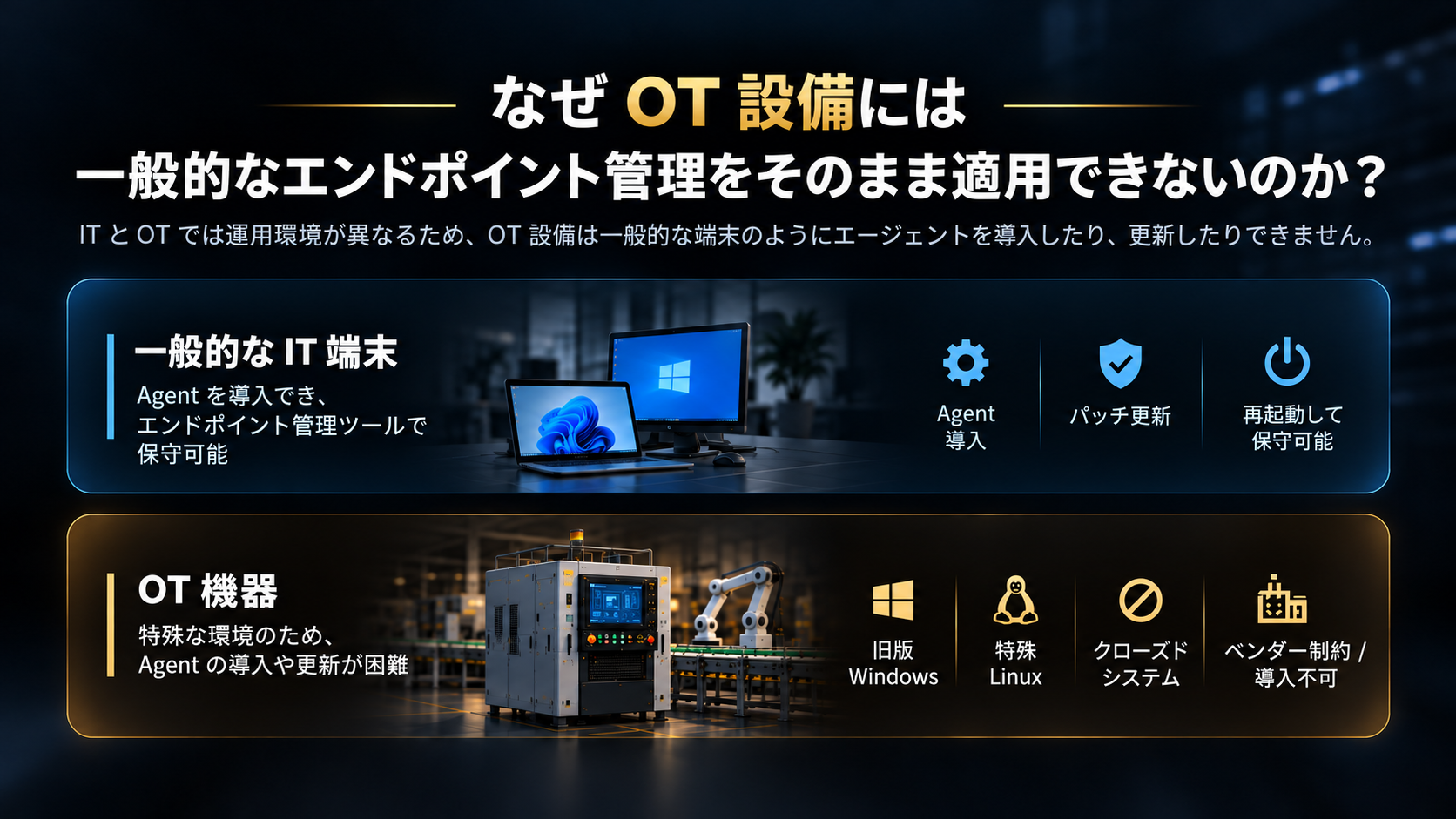 ITとOTでは運用環境が異なる